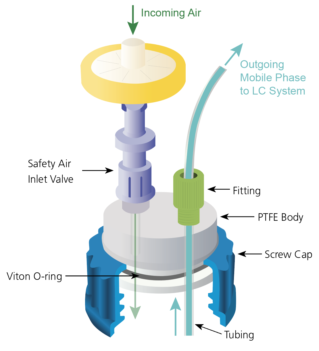 Safety Cap Illustration