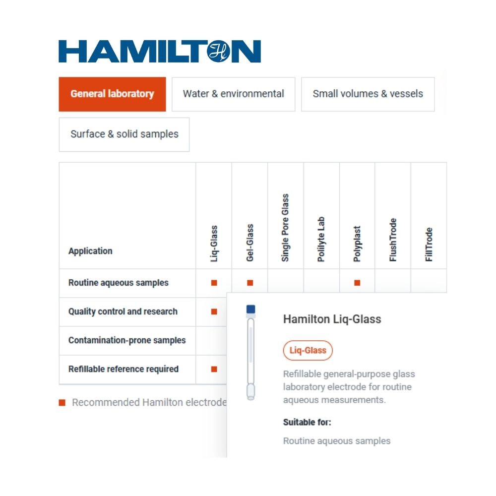 Hamilton pH Electrode Family