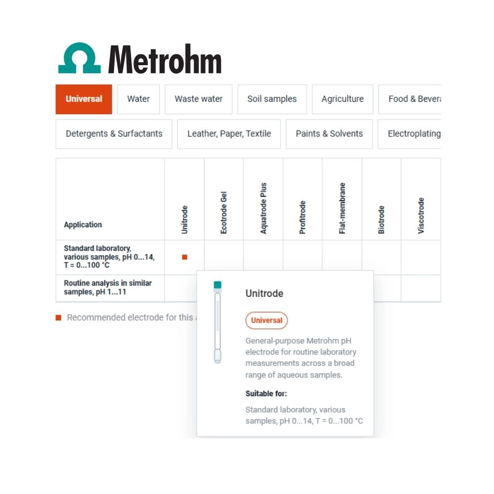 Metrohm pH Electrode Family Tool