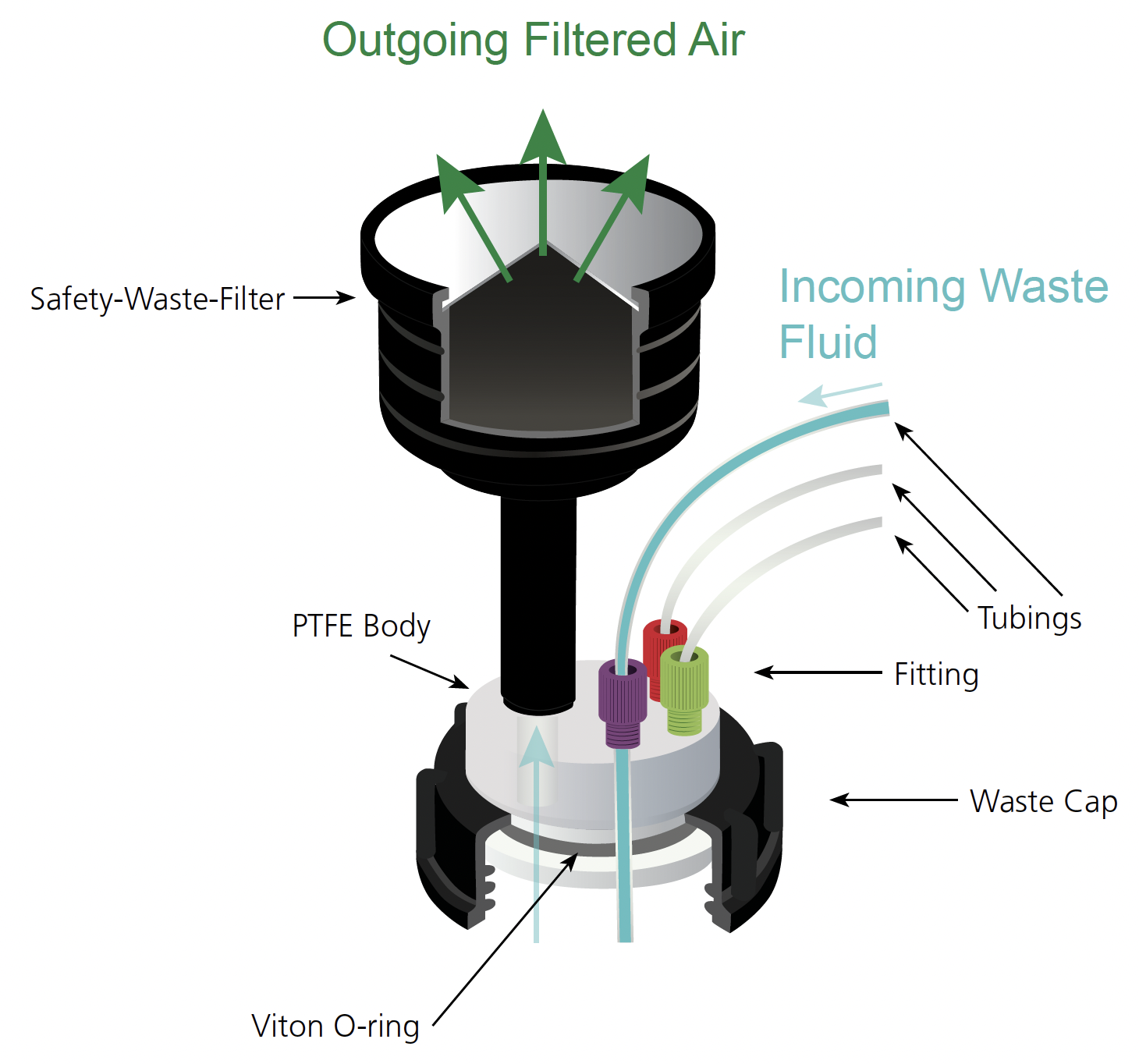 Safety Waste-Cap Illustration