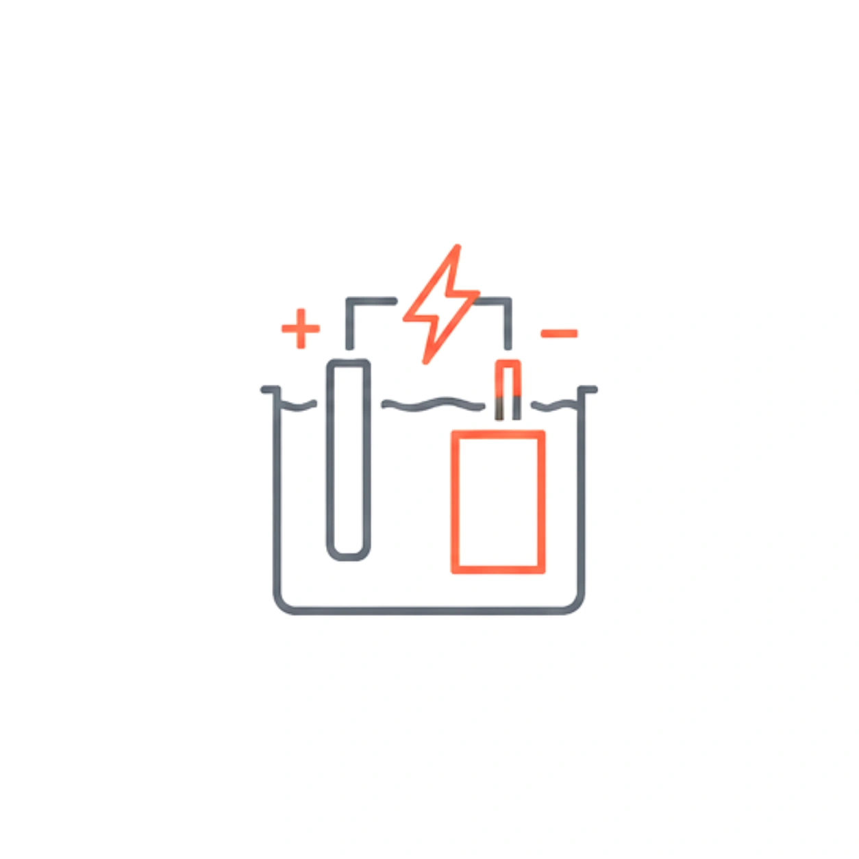Electroplating