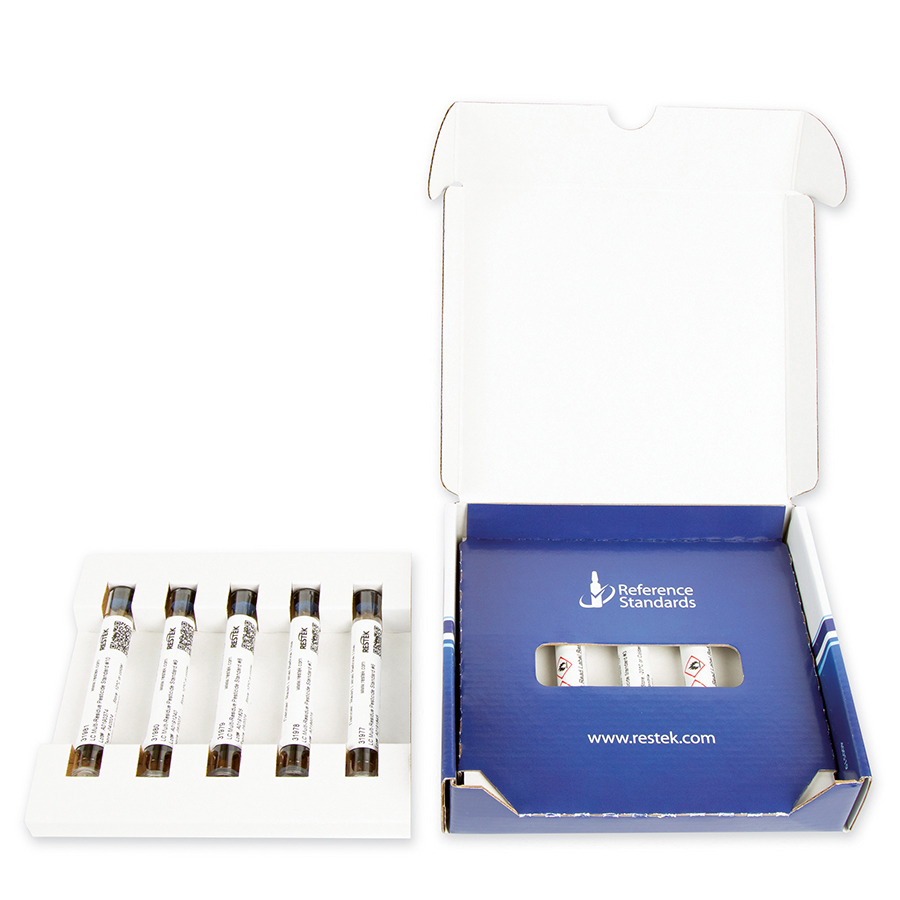 LC Multiresidue Pesticide Kit